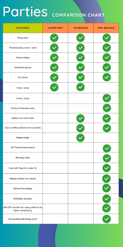 party-package-breakdown